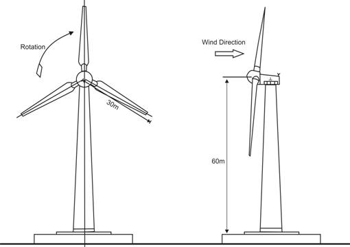 Wind Turbine Blade Template