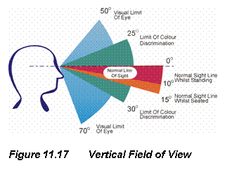 Text Box:  
Figure 11.17	Vertical Field of View
