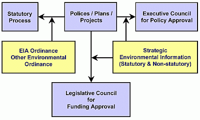 Figure 4 - Key Decision Making System