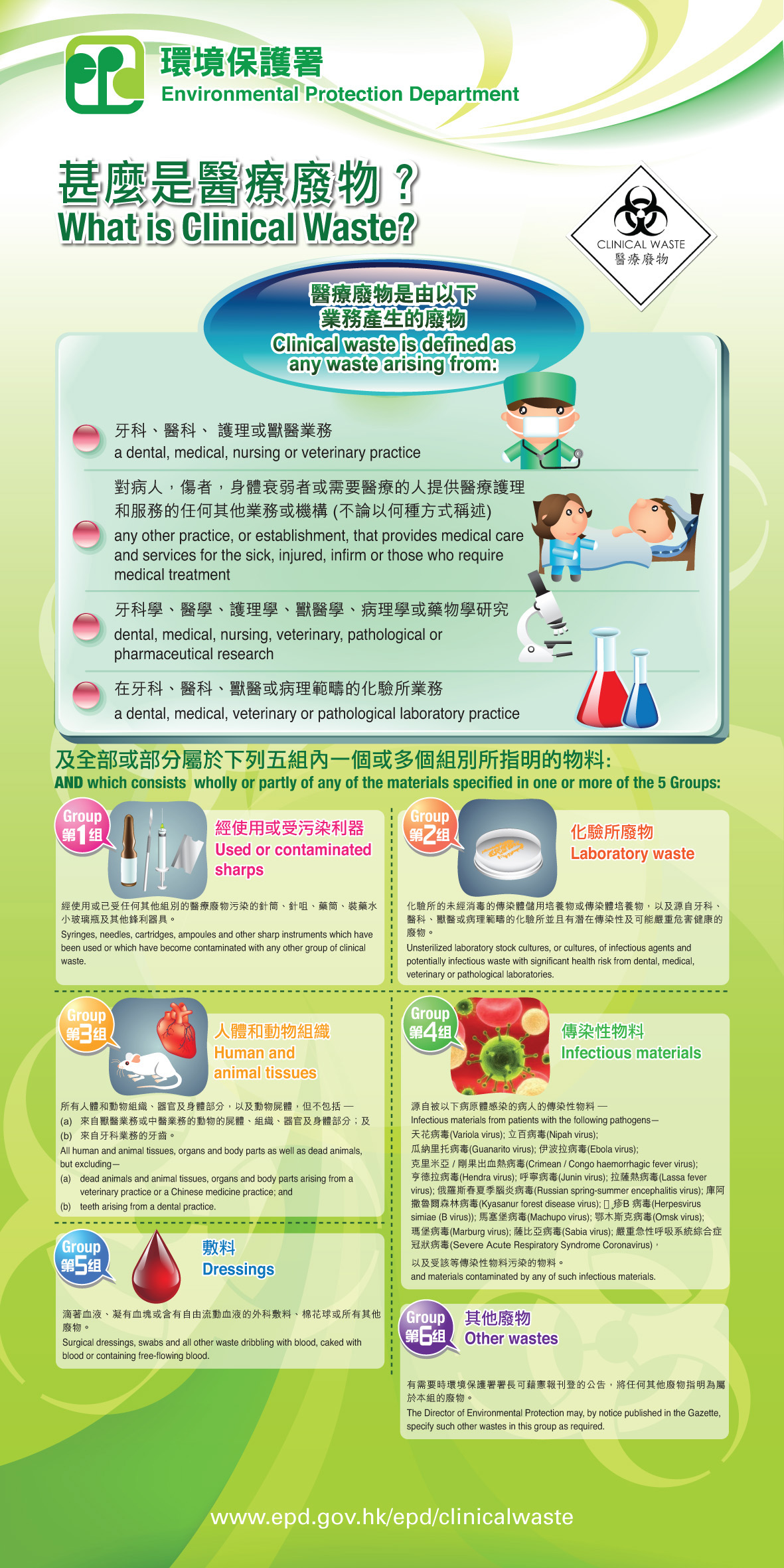 Clinical Waste Management