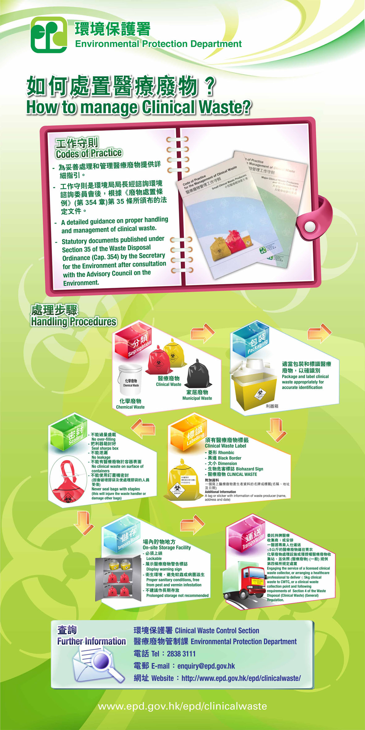 Clinical Waste Management