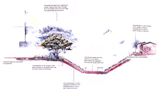 Image of Typical section through Shek Sheung River Diversion