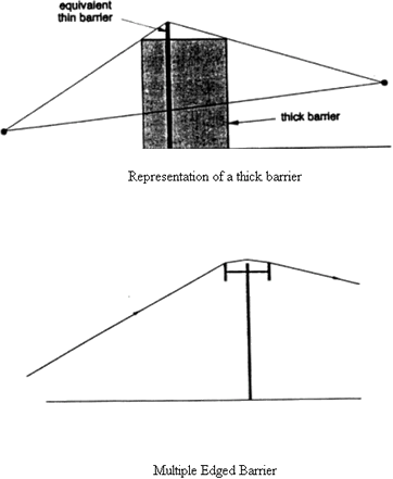 Thick Barrier and Multiple Edged Barrier