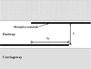 Arrangement of barriers at opening