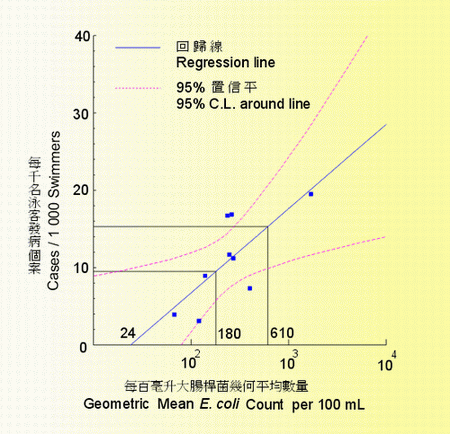Figure 3.1