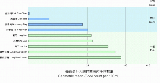 Figure 5.2