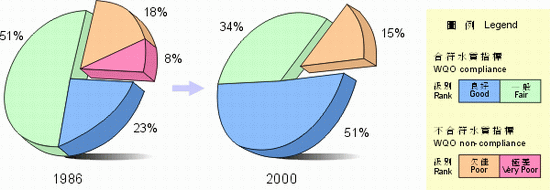 Figure 6.1