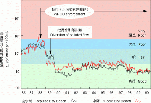 Figure 6.2