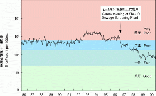 Figure 6.3