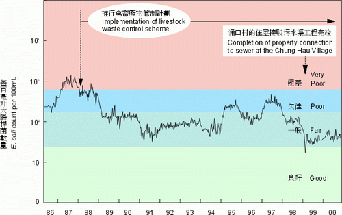 Figure 6.4