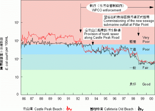 Figure 6.5