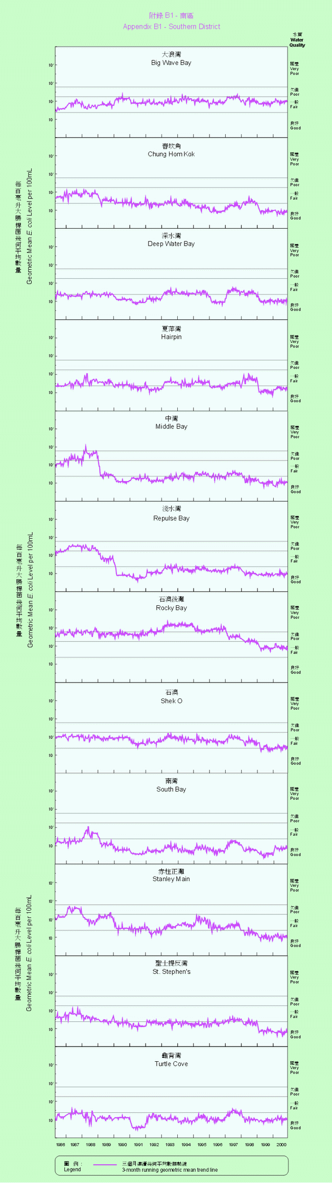 Appendix B1