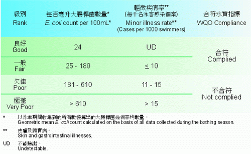 Table 3.2