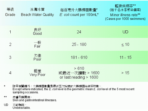 Table 3.3