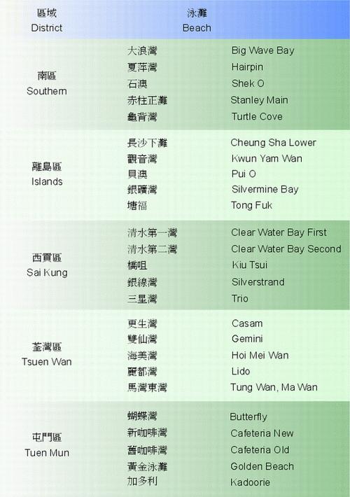 Table 4.1