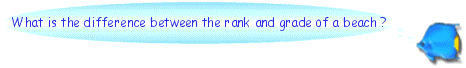 Image of What is the difference between the rank and grade of a beach?