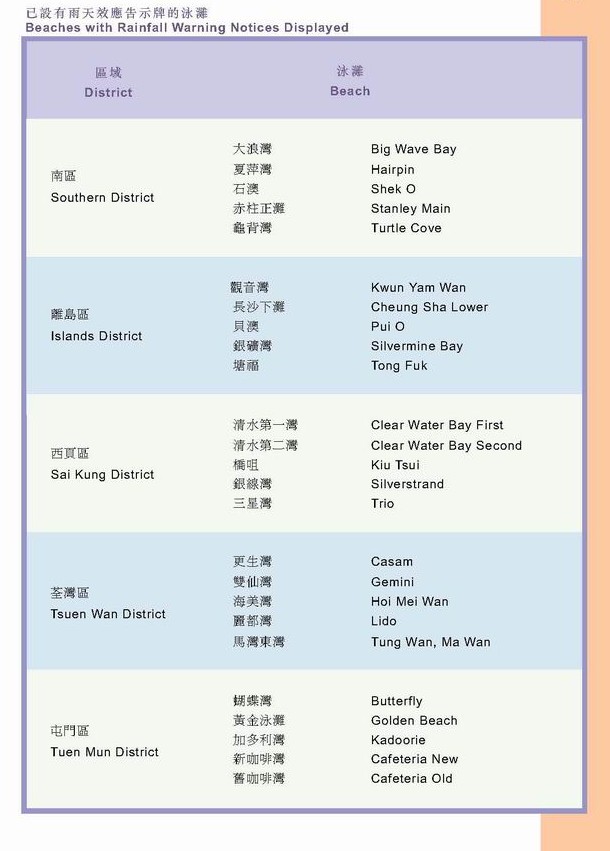 Appendix 3