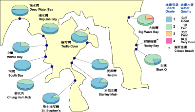 Figure 4.3