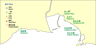 Figure 6.1