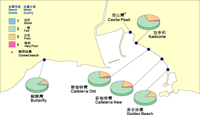 Figure 6.2