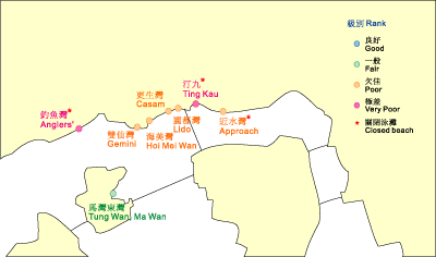Figure 7.1