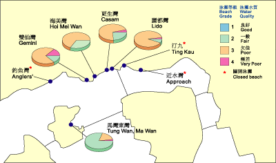 Figure 7.2