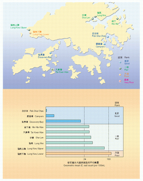 Appendix 2  Annual Ranking of Non-gazetted Beaches in 2002