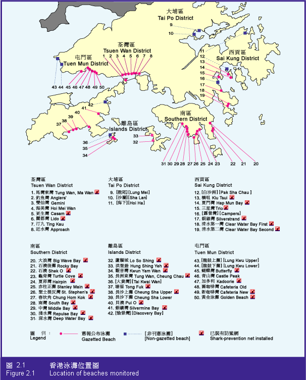 Figure 2.1 Location of beaches monitored