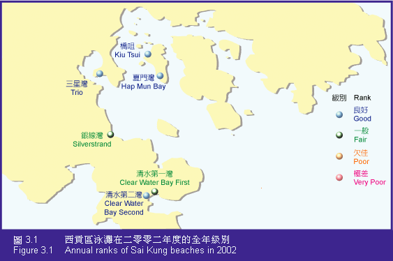 Figure 3.1 Annual ranks of Sai Kung beaches in 2002
