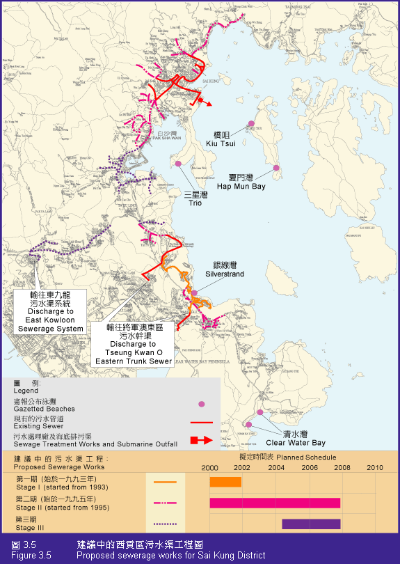 Figure 3.5 Proposed sewerage works for Sai Kung District