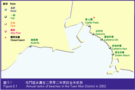 Figure 6.1 Annual ranks of beaches in Tuen Mun District in 2002