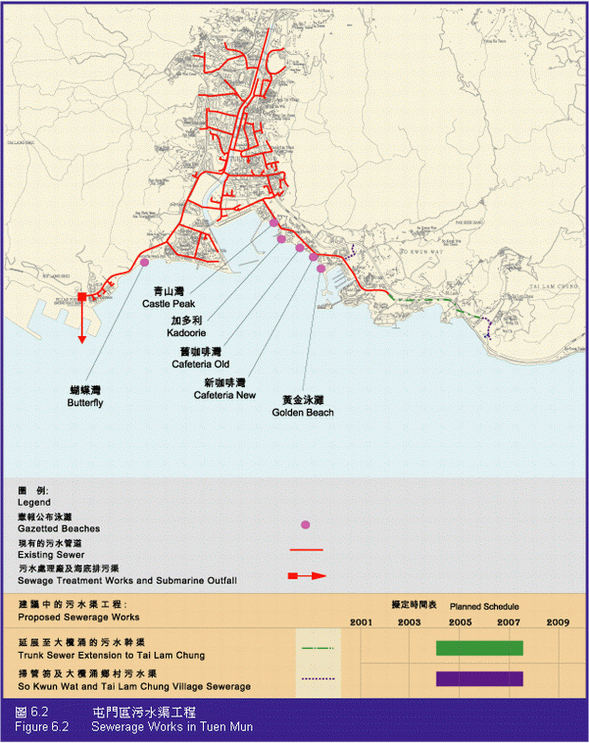 Figure 6.2 Sewerage Works in Tuen Mun