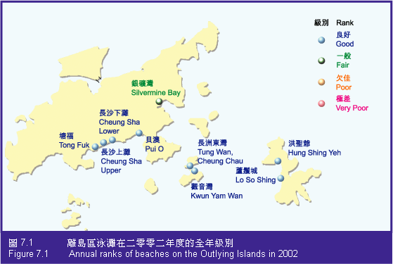 Figure 7.1 Annual ranks of beaches on the Outlying Island in 2002