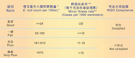 Table 2.2 Annual ranking system