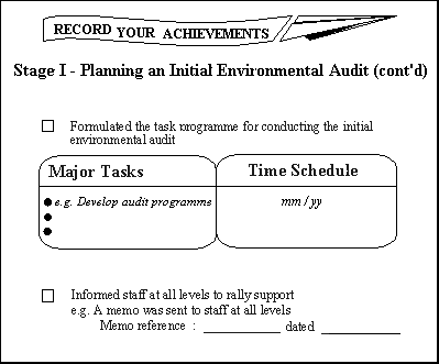 Chart of Record your achievements