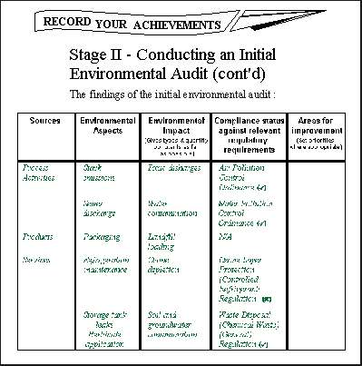 Chart of Record your achievements