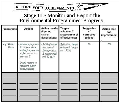 Chart of Record your achievements
