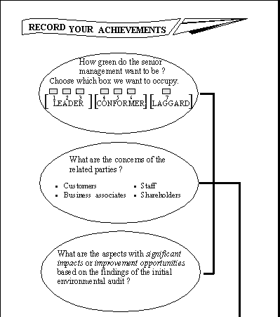 Chart of Record your achievements