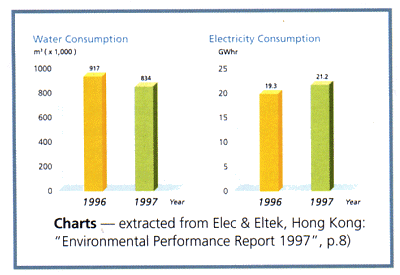 Chart of Example - Performance in the format of chart and graph