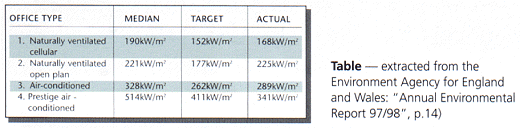 Chart of Example - Performance in the format of table