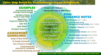 cyber help bench for EIA