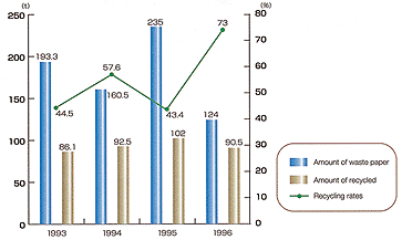 Bose environmental trend analysis