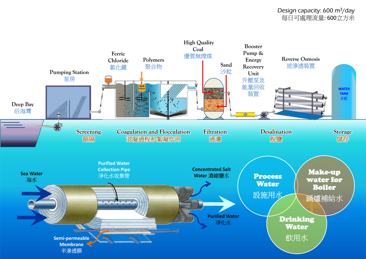 Seawater Desalination Plant | Environmental Protection ...