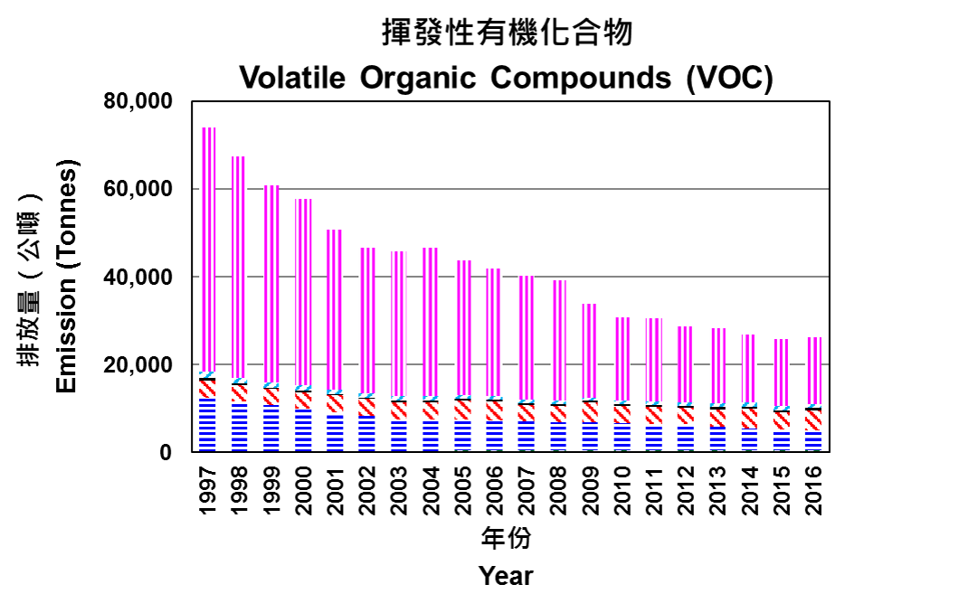 Volatile Organic Compounds Environmental Impacts at Paul Hoang blog