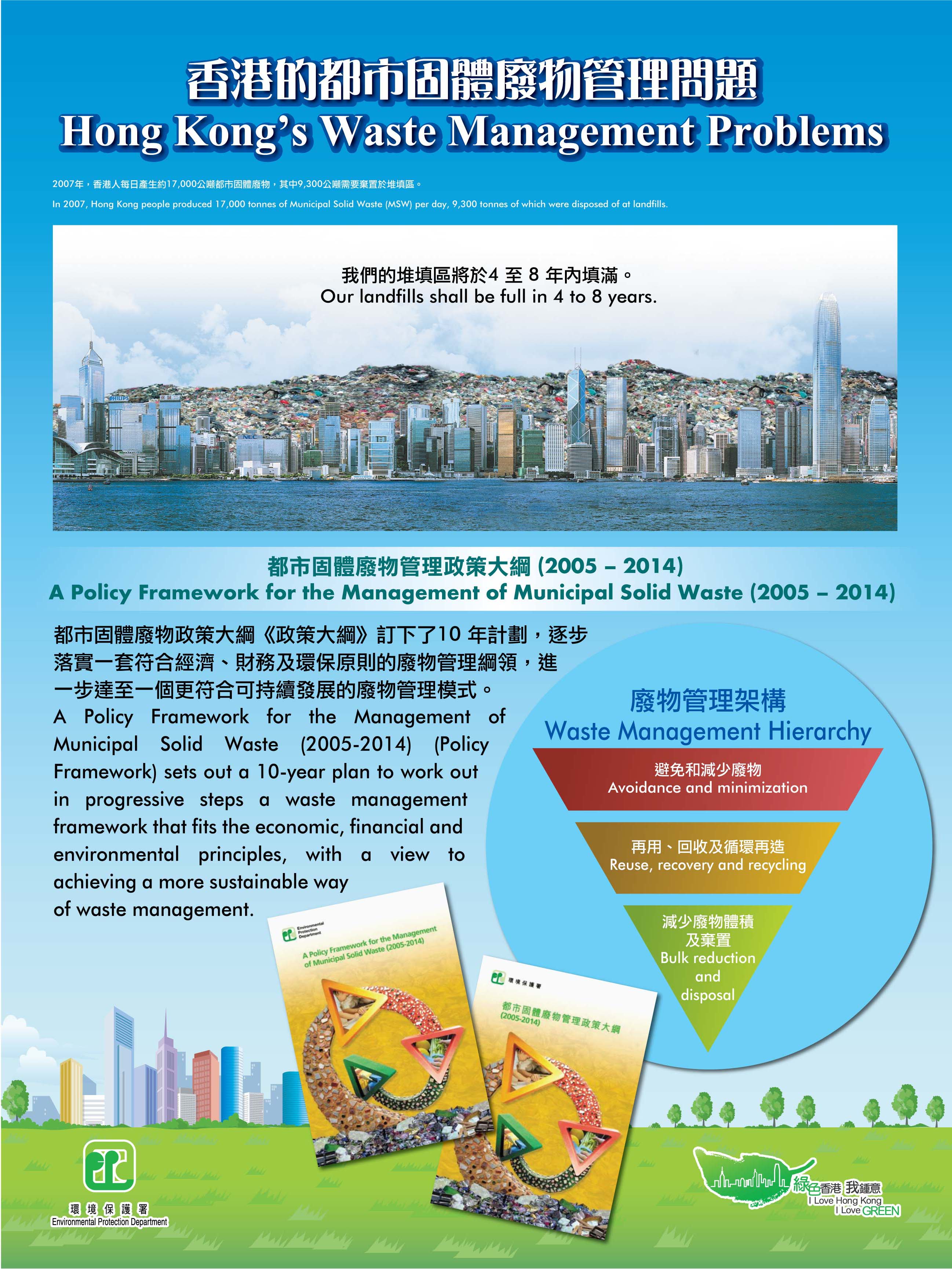 Problems & Solutions Environmental Protection Department