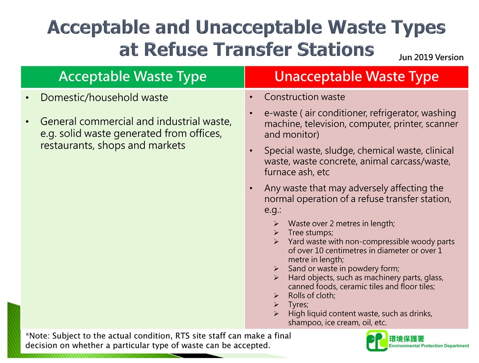 Problems & Solutions Environmental Protection Department