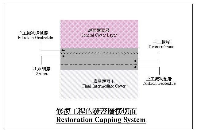 Image of Final Capping System