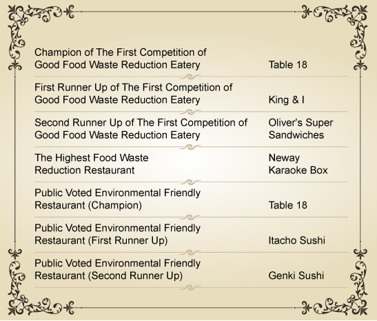 Award Winning Restaurants List