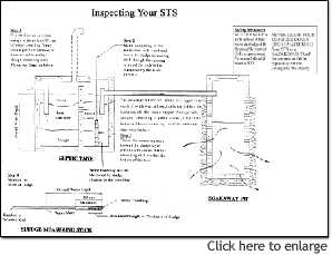 Picture on Inspecting Your STS