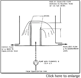 La imagen de la figura 4 Detalles típicos de depósito de regulación de flujo